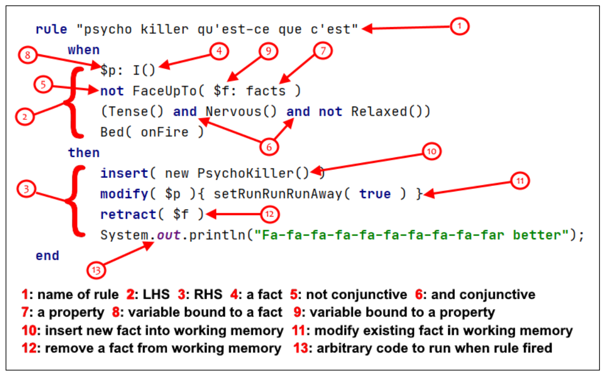 Projectional Editing Overview