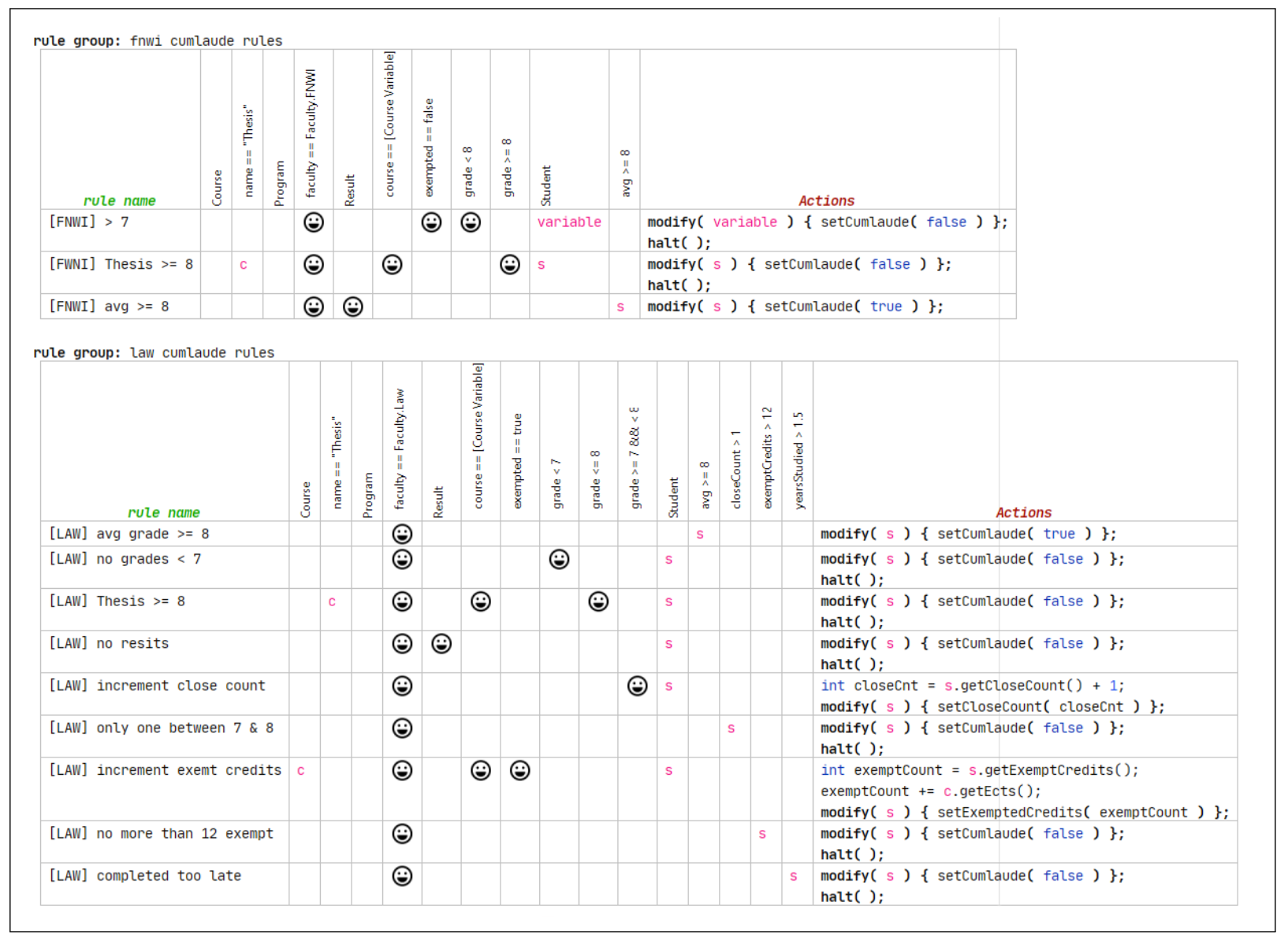 Technical Integration Architecture