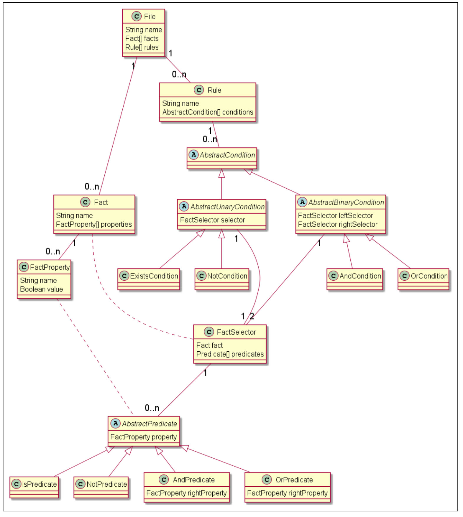 Language Implementation Architecture